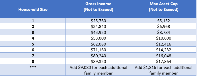 2022-23 Income Scale.PNG